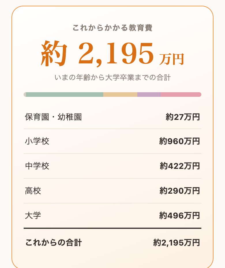 これからかかる教育費の結果画面